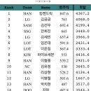 FA시즌 기념 누구나 손쉽게 따라할 수 있는 40살에 이적해도 생존할 수 있는 초간단 꿀팁 ㄷㄷ 이미지