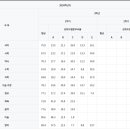 반곡중학교 이미지