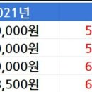 💰장병내일준비적금(군적금) 알려드려요 이미지