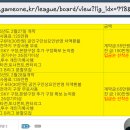 2016년 상반기 정기총회 후 의견 및 타 리그 상황 정리한 내용입니다. 이미지