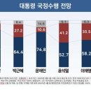 국정 이미지