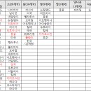 중국 미가공 육류 수입 현황 및 통관 요구사항 이미지