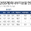 이스트4파트너스