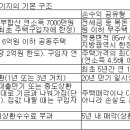 온라인모기지