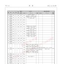 대로1-13 이미지