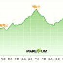 백두대간 진부령 표 이미지