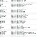 (주)세영씨앤유 더레인지 이미지