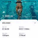 근로자종합복지회관 네이버블로그