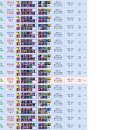 피닉스다이아