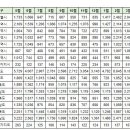 4월26일 실거래 및 대장아파트 거래내역 이미지