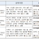 센트럴웰니스의원 이미지