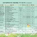 김포시장애인복지관 이미지