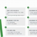 스마트폰 활용 (앱테크) 이미지