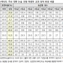 2017 대입, 수험생이 가장 궁금해하는 BEST 10 ① 이미지