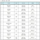 대정디앤아이