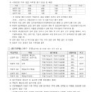 2025년 국립공원공단 신규직원 채용 공고 패스문열렸습니다 이미지