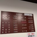 충무칼국수 보쌈 | [충무칼국수보쌈] 인천 강화도 칼국수, 보쌈 맛집 내돈내산 후기