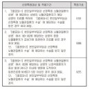 중증질환자(뇌혈관) 산정특례대상 분류표[별표53][중증질환자(뇌혈관)산정특례대상(연간1회한) (간편가입Ⅴ)(갱신형)보장 특별약관] 이미지