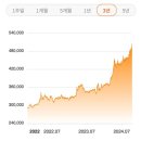 매입가 기준 1돈 당 50만원 넘은 금값 이미지