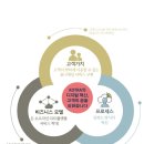 디지털로 이미지