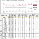 올바르다 이미지