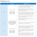 방문도로연수 비용과 교육내용 이미지