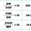 장부농장 이미지
