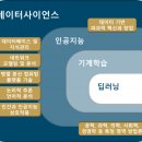 서울대학교 의학대학원 이미지