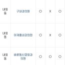 참사랑이비인후과의원 이미지