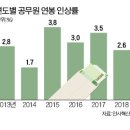 호봉 이미지