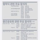뉴로아트 이미지