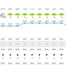 Re: Re: 제166차 고창/선운산 정기산행 날씨예보 이미지