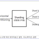 고려서비스
