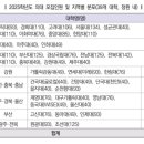 [학원의신] 2025학년도 의약학 계열(의예, 치의예, 한의예, 수의예, 약학) 전형 안내 – [2025 의약학 계열 전형 특징] 이미지