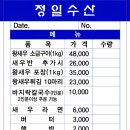 정일 | 안산 대부도 가볼만한곳 | 정일수산 솔직 후기