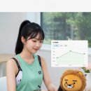 네이버 애드포스트 2026년 2~4월 수입 공개: 실제 수익 그래프와 솔직 후기