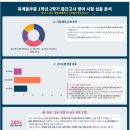 옥계동부중학교 이미지