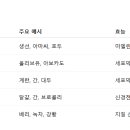 뇌와 음식 이미지