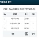 제기46 | 2025년 제46회 ADsP 데이터분석준전문가 합격 후기(비전공자, 독학, 광고x)