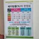 예움한의원 | 구미]봉곡동40대 다이어트 성공! 예움핏 (리얼후기)