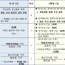 우리활력소