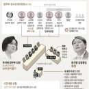 정한중