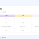 세무회계바름