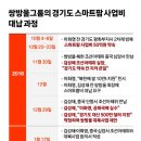 쌍방울 부회장, “北-경기도 단절된 이음새, 우리가 이었다. 20년 형님 이화영 신뢰” 이미지