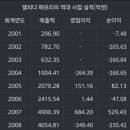 주식회사 마이크론테크놀로지