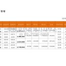 공인중개사사무소성북동 이미지