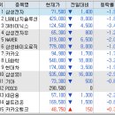 (주)풍산사료 이미지