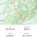 스포츠, 첫번째 도전 &gt; 자전거 국토종주 완주일기 2일차(~문경불정역)(feat. 고바위 형제_소조령,이화령)