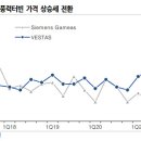 씨에스글로벌