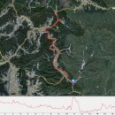 대원리사거리 이미지